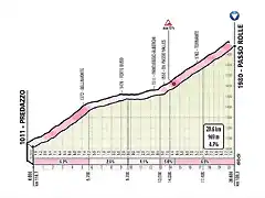 Etapa 20 - Passo Rolle