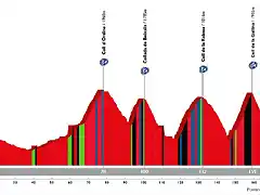 15 Alp - Andorra