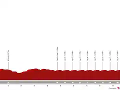 vuelta-espana-2023-stage-21