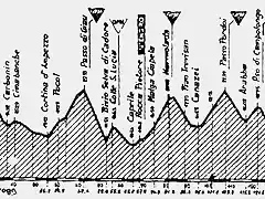 Marmolada 89