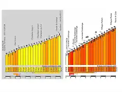 sestriere vs giau