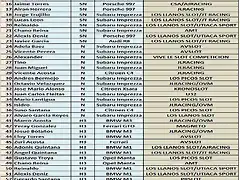 LISTADO PROVISIONAL II RALLY CATALU?A