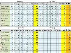 CLASIFICACION ESCUDERIAS