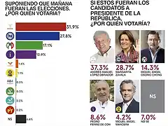 encuestas02