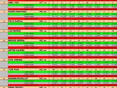 RESULT SLOTCAR OCT DEL 16 AL 28