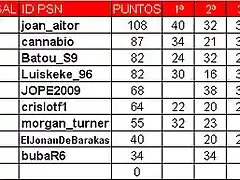 clasificacion