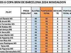 RESULT CAMP 24 MINISALON