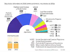 figura3