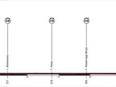 Giro+(10+Pescara-Tortoreto)