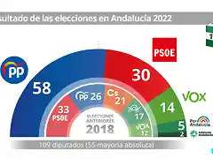 andalucia19j2022-1