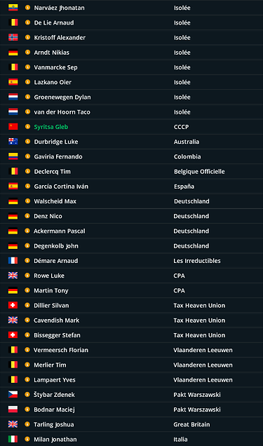 DNF etapa 18 Elbrus