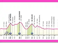 giro2025etapa18