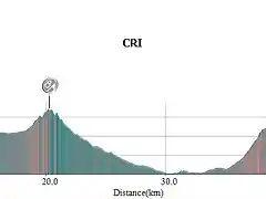 7 Cartagena CRI