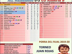 Jornada 12