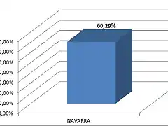 Navarra