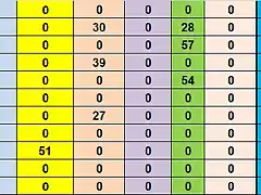 RESUL CAMP TOTAL 63 AL 73