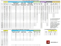 escala-puntos-UCI