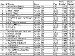 PWS - resultat pole position