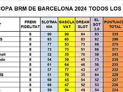 RESULT CAMP 1 AL 12