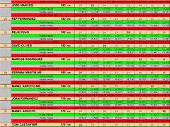 RESUL SLOTCAR DEL 18 AL 28