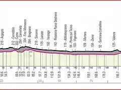 giroitalia2020etapa19_result