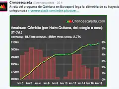 Arcabuco a combita, recorrido de nairo de la escuela