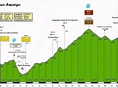 Agua Amarga-Venta del Pobre (266m) (1) Perfil (9,75k-2,6%) (39C) (3)