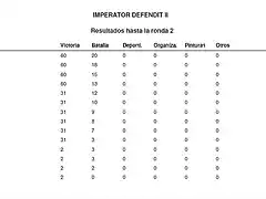 RESULTADOS RONDA 2