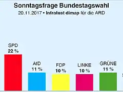 SondeoEleccionesAlemania20N2017-1