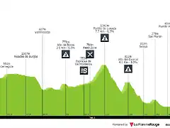 vuelta-a-espana-2008-stage-12-profile-aee30e63f8 (1)