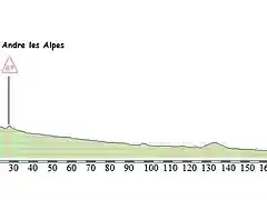 Etapa 15 Aureille