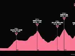 giro1973-19aprox