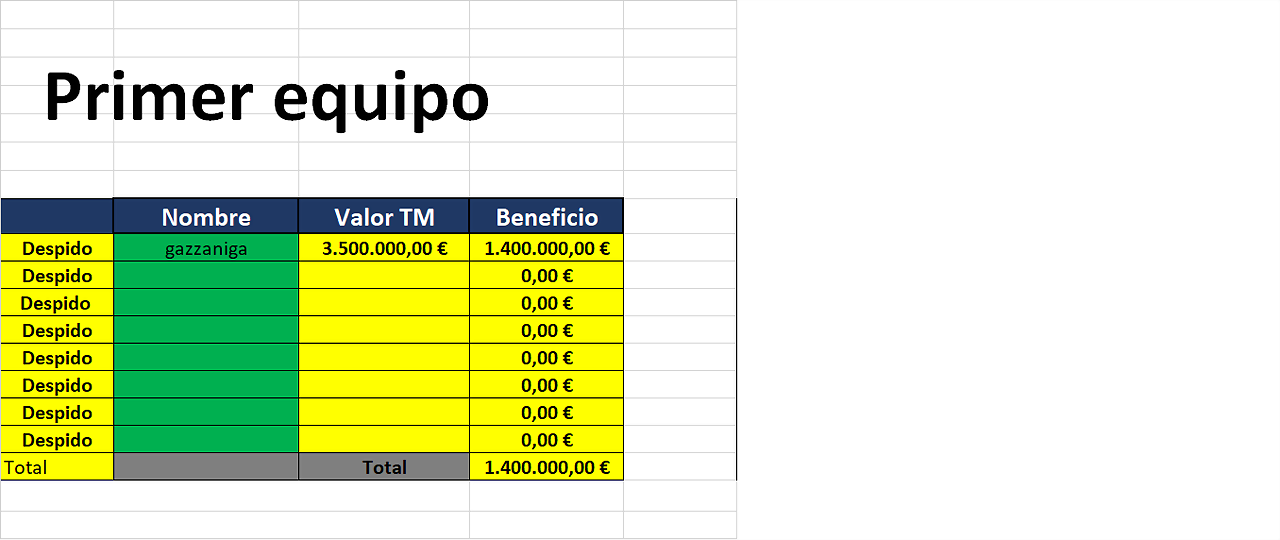despidp