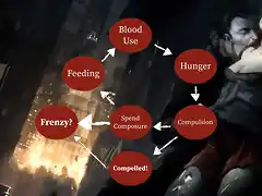 Hunger Cycle