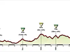 Siena-Bolonia