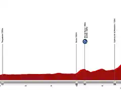 la-vuelta-ciclista-a-espana-2021-stage-3