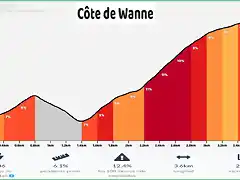 COTE DE WANNE