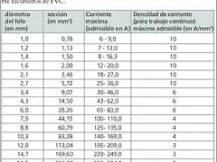 DISAMETROS