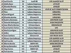 LISTADO PROVISIONAL II RALLY CATALU?A