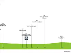 giro-d-italia-2008-stage-1-profile-5adf9d59bc