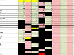 Resultados Carrera Pag 2