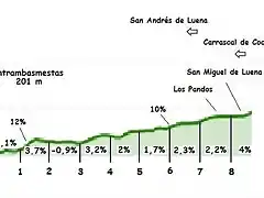 tramo inicial de la matanela