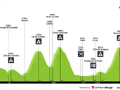 tour-de-france-2017-stage-9-profile-n2-97a06cfd7d