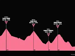 giro1967-20aprox