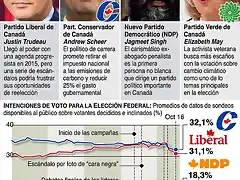 CanadaElecciones2019-3