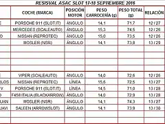 FT RESISVAL ASACSLOT2016 SEPT