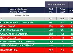 ETAPA1 rutome