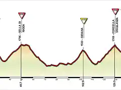 Tolmezzo-Col-Drusci