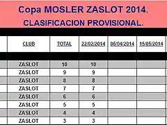 Copa MOSLER 2014