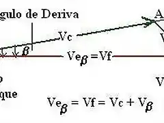 Angulo de deriva